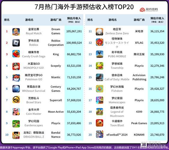 想知道哪款游戏卖爆了？全球单机游戏销量排行！
