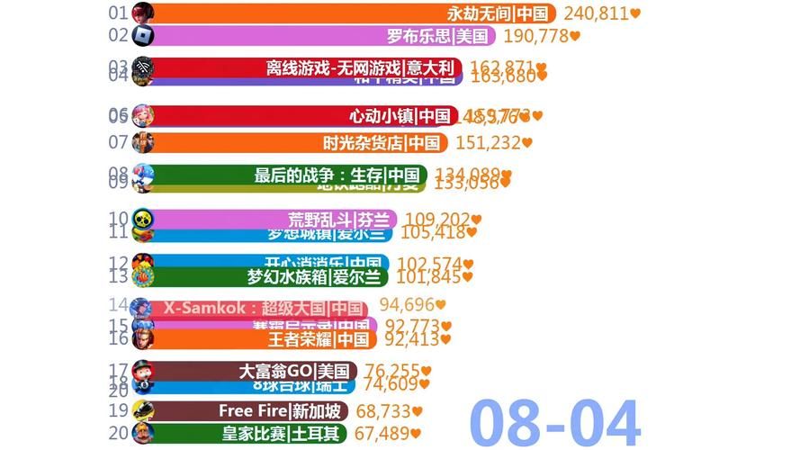 想知道哪款游戏卖爆了？全球单机游戏销量排行！