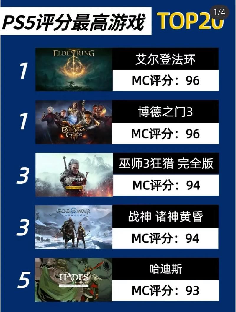 还在找ps4好玩单机？这份游戏排行榜请收好！