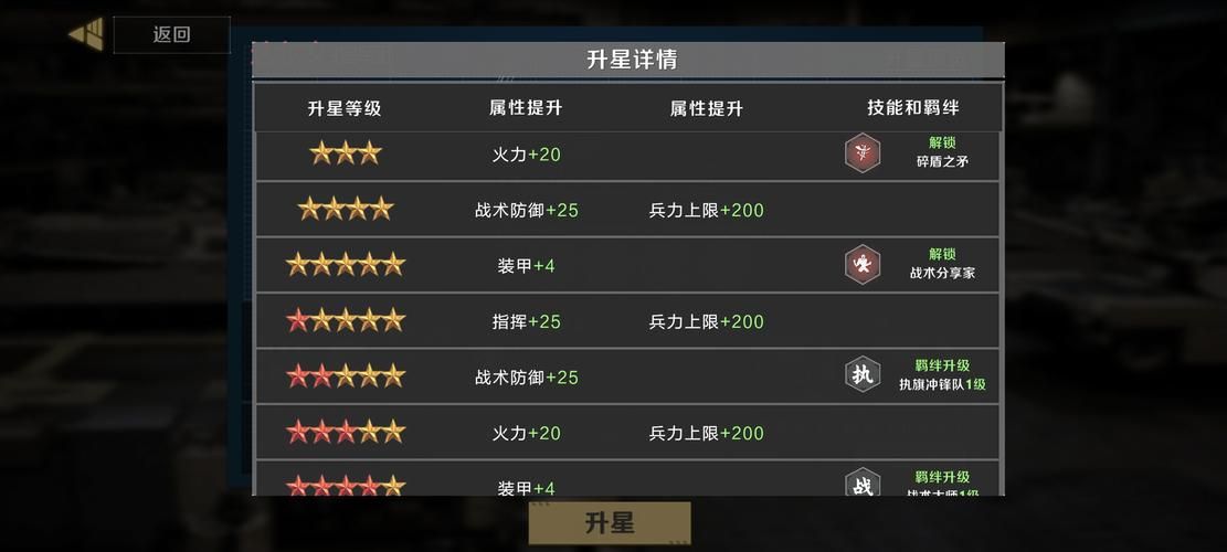 可以升军衔的单机游戏怎么找？这几种方法帮你快速找到！