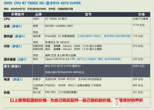 想流畅玩单机游戏，cpu需要什么水平才够用？