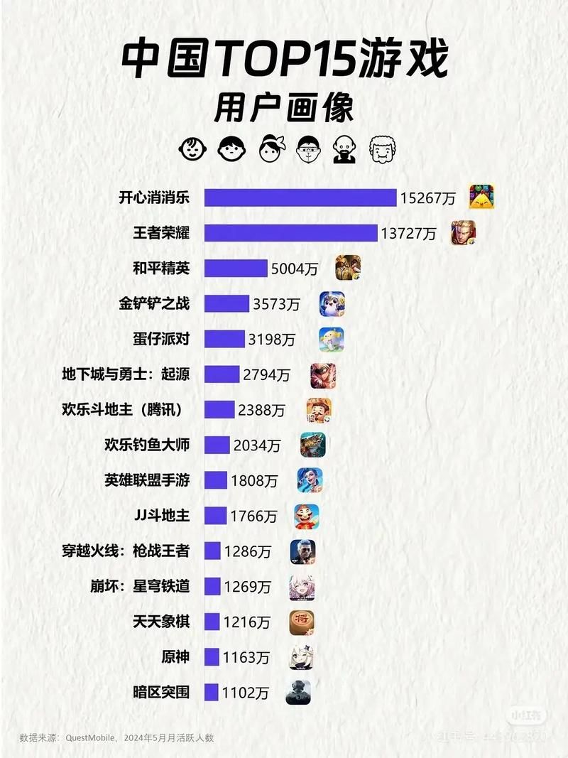 想知道哪款单机游戏好玩？看这份评分排行榜！