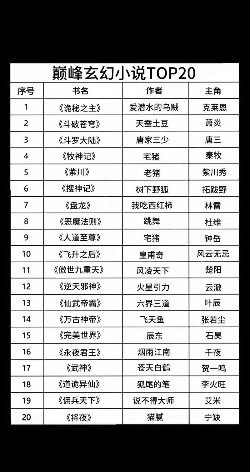 穿越单机游戏的小说排行榜，这几本不容错过！