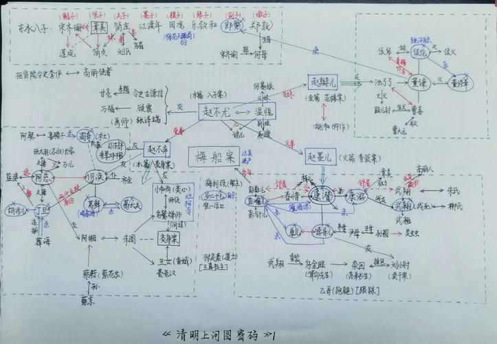 qq清明上河图代码和qq百元大钞代码以及使用教程