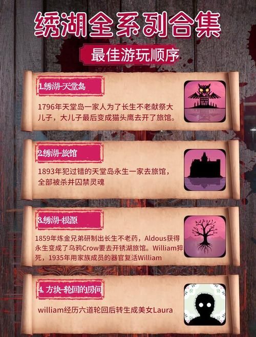 祭献之岛 The Island Of Oblation V0.1 【PC 安卓系统／2G／亚洲地区风SLG／简体中文版】