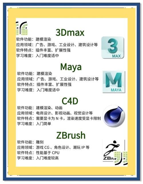 3D同人在哪下载简单易用？小白也能快速上手的详细步骤！(平台教程)