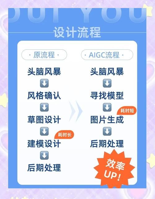 3D同人官网怎么建？新手必学的5个搭建步骤！