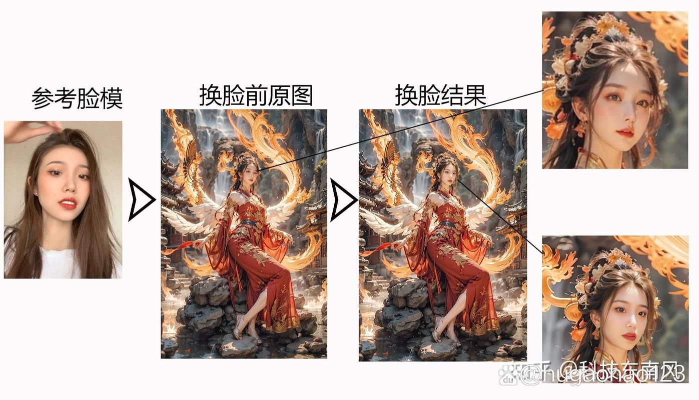 AI换脸综艺游戏介绍有哪些？推荐这几个热门案例！