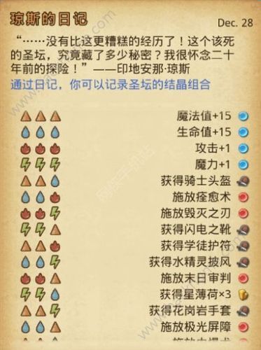 AOA绅士学院杨过游戏秘籍有哪些？(高手技巧快速通关)