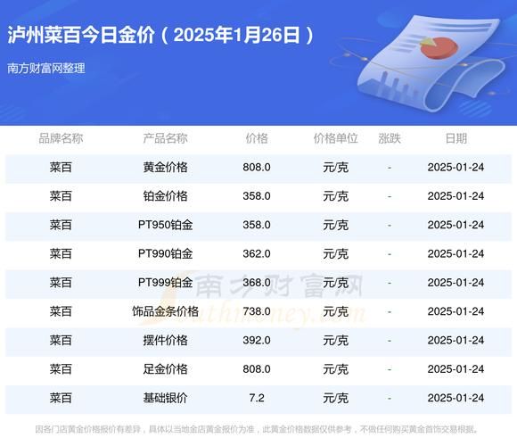 DANGO最新优惠价多少？现在下单立省百元秘笈