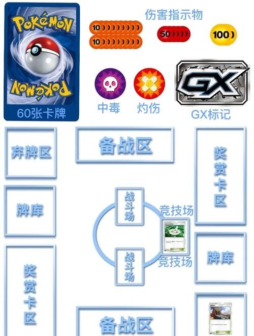 DANGO游戏介绍怎么玩？(新手入门快速上手教学)