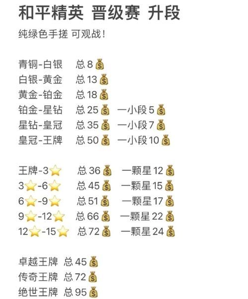 HGTA杨过游戏新手怎么升级快？大神经验总结贴(效率提升)