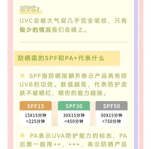 HoneySun最新技术解析：如何引领防晒行业新潮流