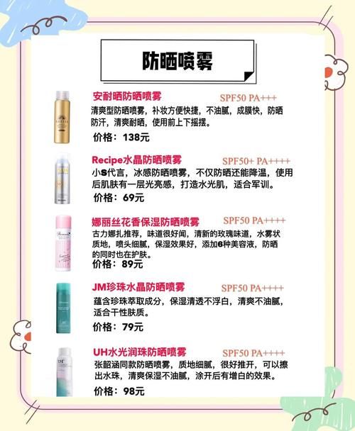 HoneySun最新技术解析：如何引领防晒行业新潮流