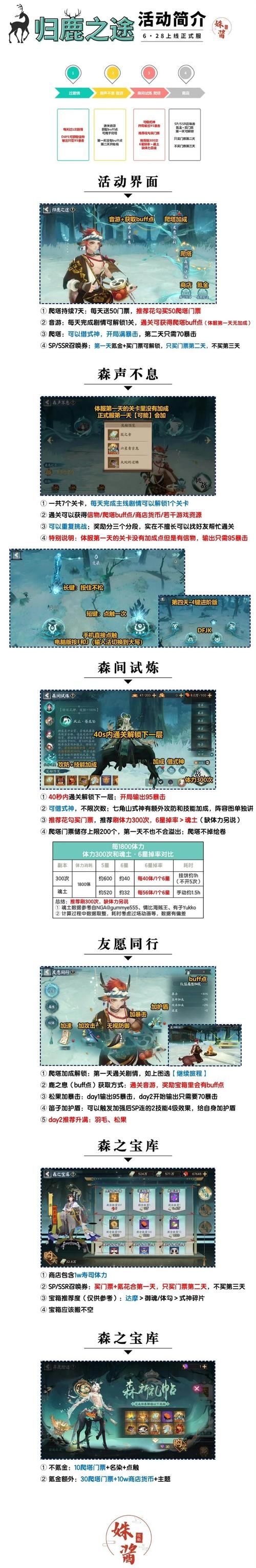 lu小说合集游戏攻略怎么做效果好？(老司机攻略经验谈)