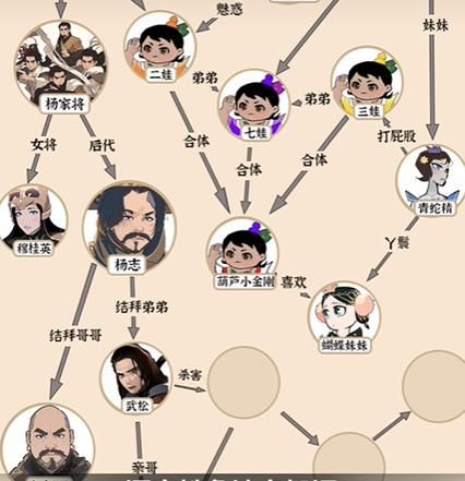 MM的密友杨过游戏角色有哪些？主要人物关系全解析