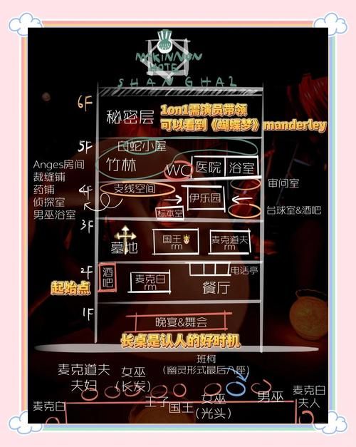 M上攻略合集游戏介绍效果如何？真实玩家经验揭秘！