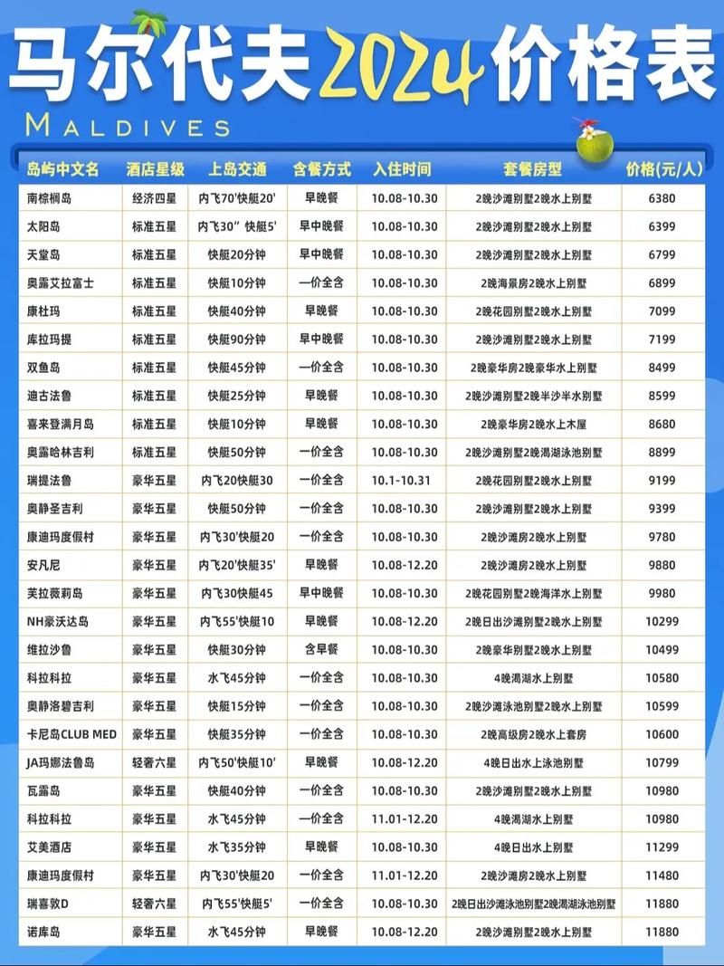 nekotto岛最新费用多少钱？省钱攻略快收藏