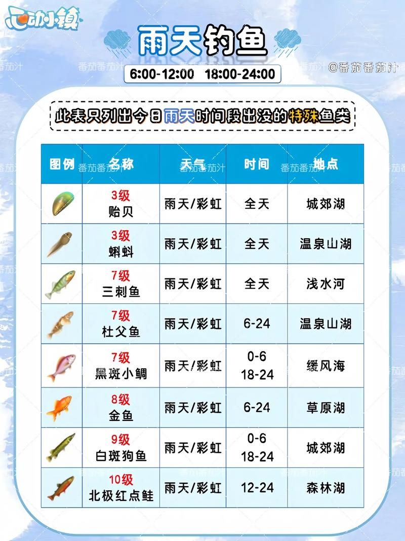 Rainnight雨游戏介绍适合谁玩？(目标人群详细解析推荐)