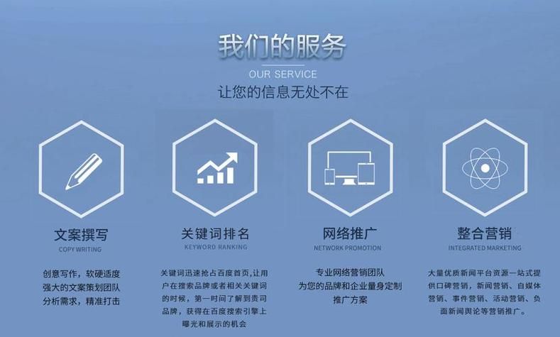 SEO优化点：