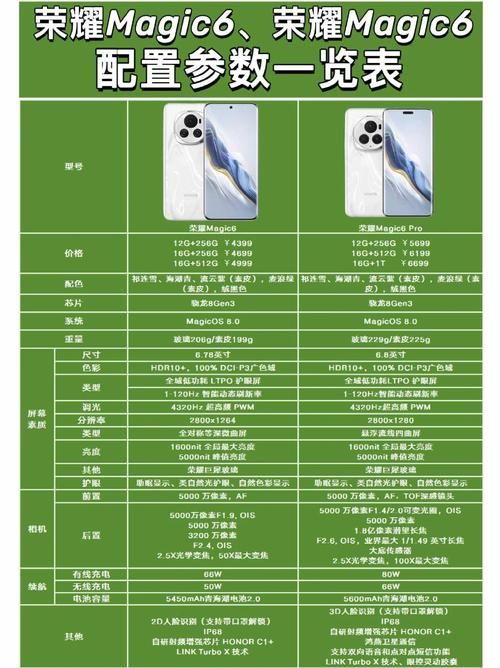 SOAV65最新版本是多少？如何升级方法全知道！