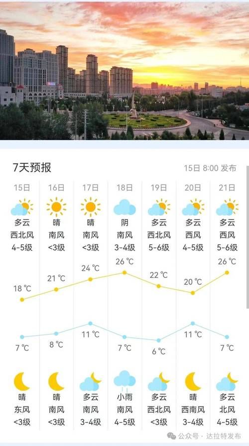 SOA修改版怎么使用(解锁资金天气内置攻略方法)