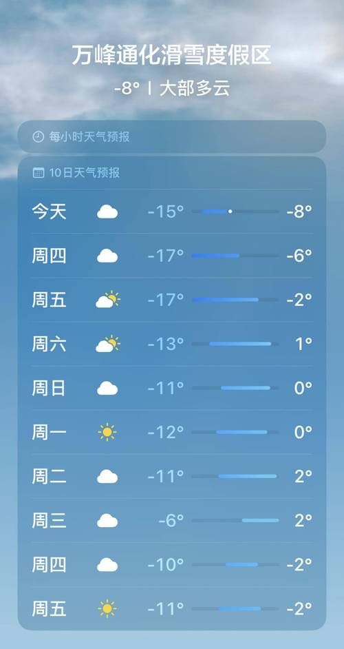SOA修改版最新版安装步骤详解？一键获取内置资金天气解锁体验
