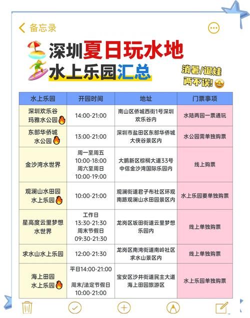 SOA水上乐园安卓和苹果区别？实测告诉你哪个更好玩