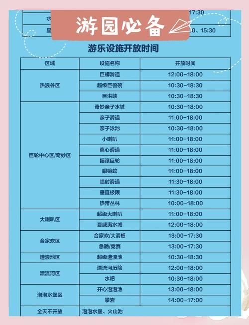 SOA水上乐园最新版本是多少？玩家实测体验分享报告！