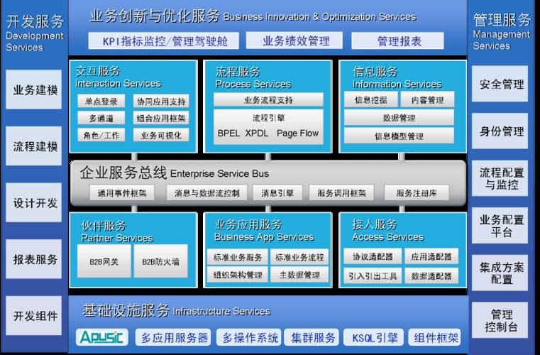 SOA续集官方正式版下载最新版速度慢？提速方法一步到位！