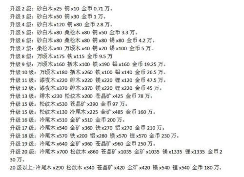 SOA续集最新版本是多少？官方推荐升级攻略来了！