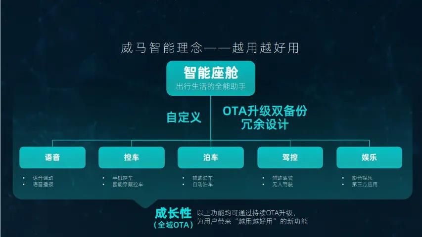 SOA续集最新版本是多少？官方推荐升级攻略来了！