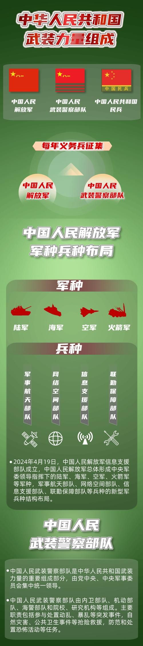 SOB军旅DLC所有版本有什么区别？看完这篇选版本！