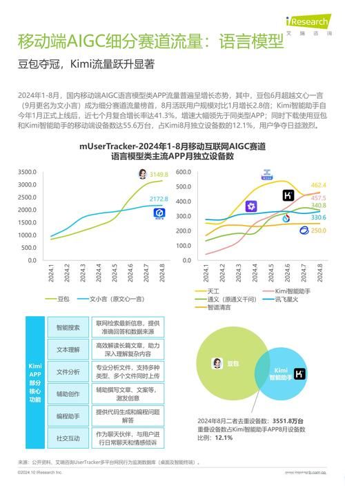 Vtuber发展趋势怎样？(行业专家预测未来走向)