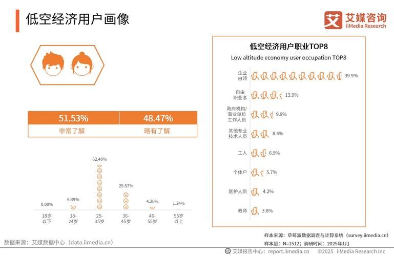 Vtuber发展趋势怎样？(行业专家预测未来走向)