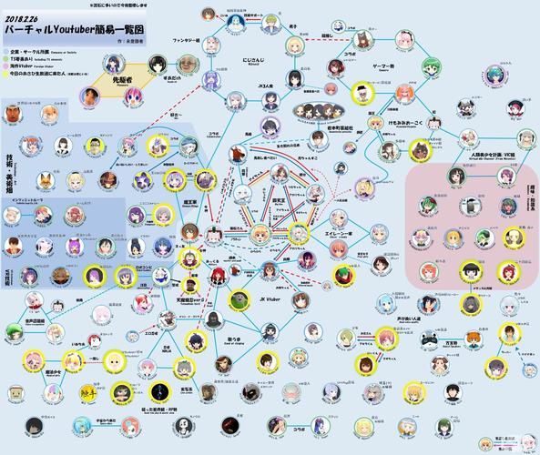 Vtuber怎么开始？新手必看入门步骤详解！