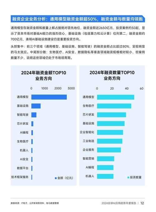 Vtuber最新趋势预测？行业专家深度分析展望！