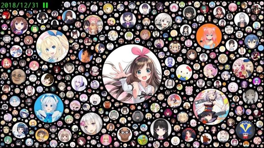 Vtuber直播去哪里看？5大平台推荐热门虚拟主播！