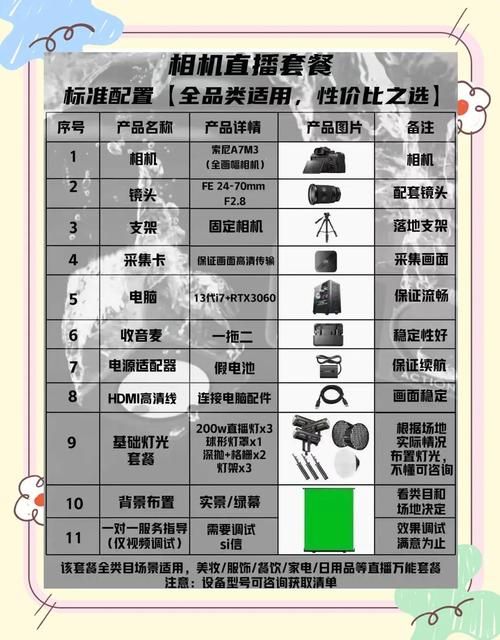 Vtuber设备推荐：省钱高效配置清单！