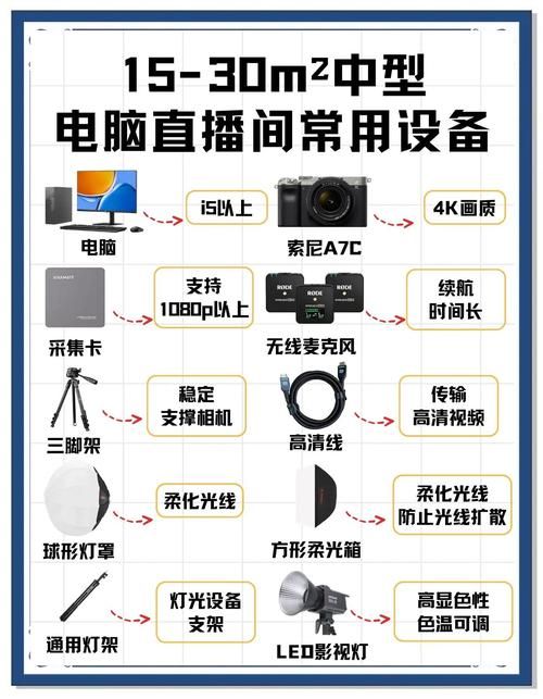 vtuber设备选哪些？大多数主播都用这3样装备