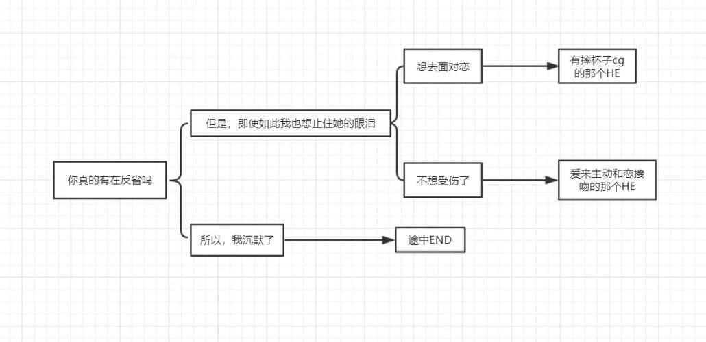 一生推不如一生恋2杨过游戏好玩吗？玩家真实体验评测报告