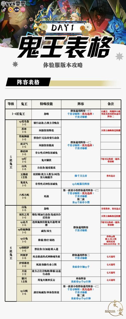 万鬼夜行版本大全实战技巧(3招快速提升体验度)！