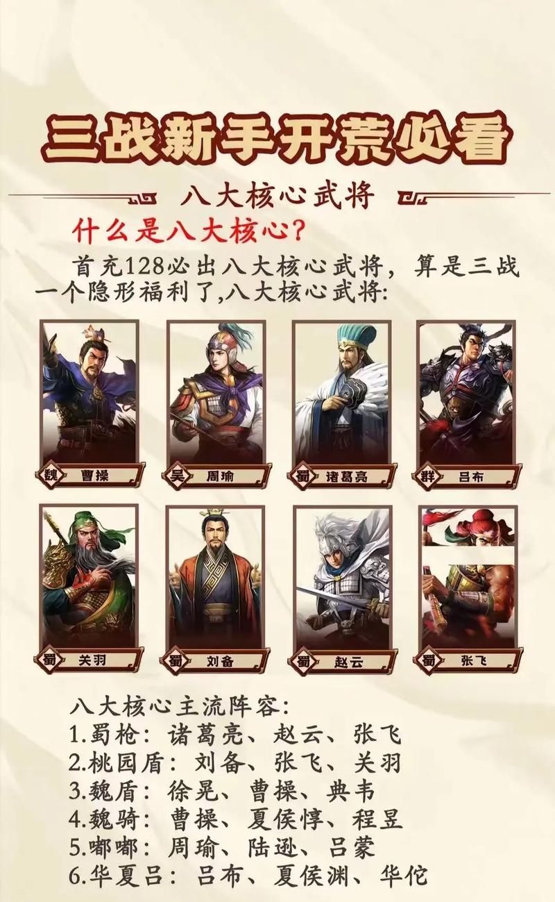 三国志8重制版游戏攻略大全，角色使用全攻略解析！