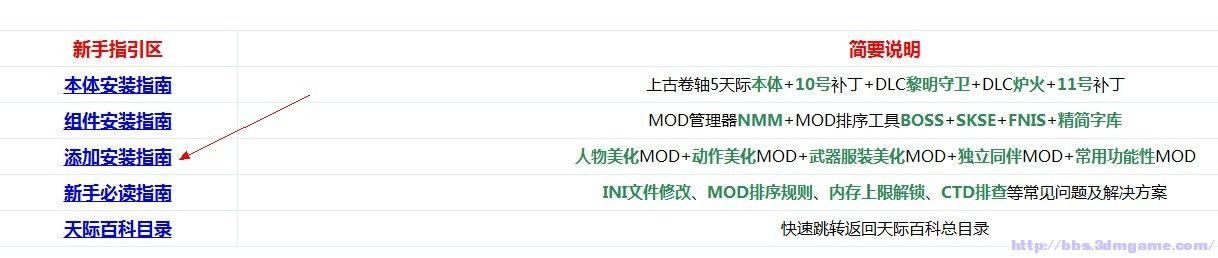 上古卷轴MOD2汉化版最新更新内容怎么安装？步骤图解超简单！