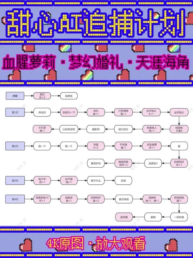 下载甜心AI追捕计划好处多？刺激追捕不卡顿！