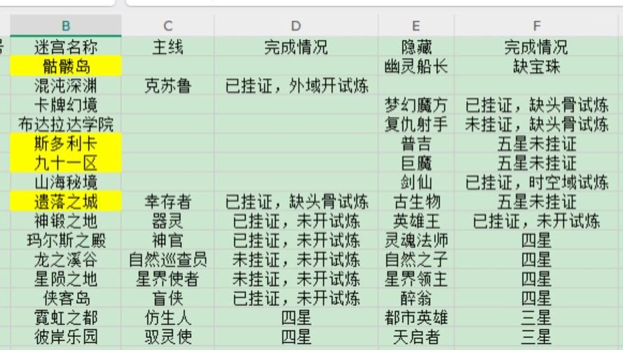 不需要爱游戏攻略经验分享？高效策略大公开别错过！
