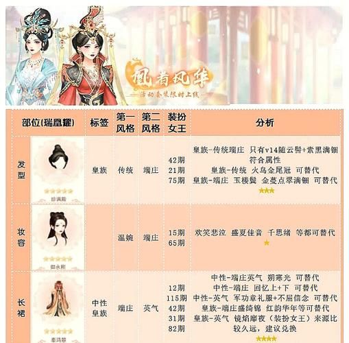 为了女王游戏攻略如何提升？专家教你3步变高手！