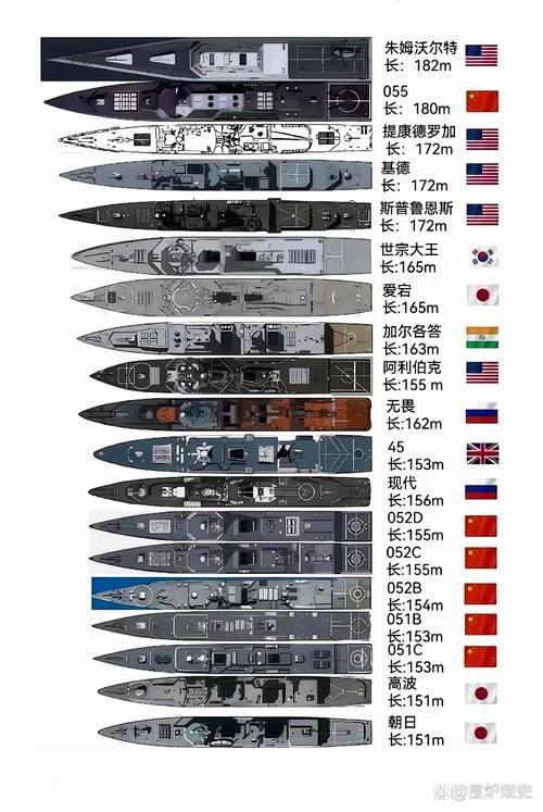 为啥要下载驱逐舰版本大全？五大核心好处全面解析！