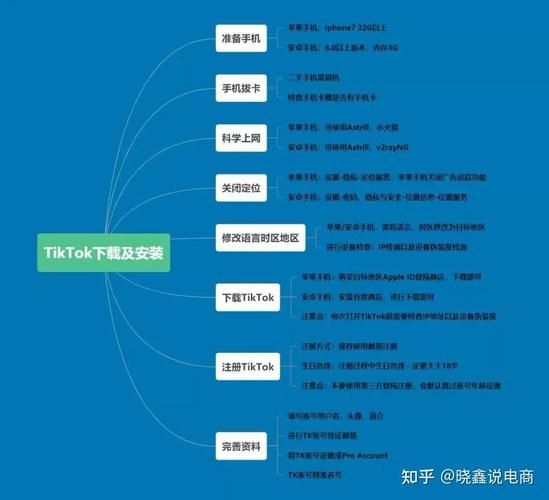 乡下生活在哪下载官网入口？快速获取详细指南！