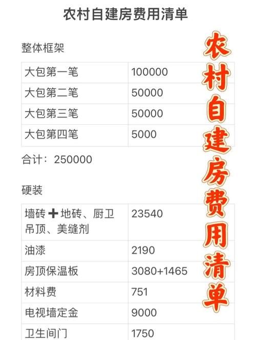 乡村改造版本大全多少钱？省钱攻略一次搞定！